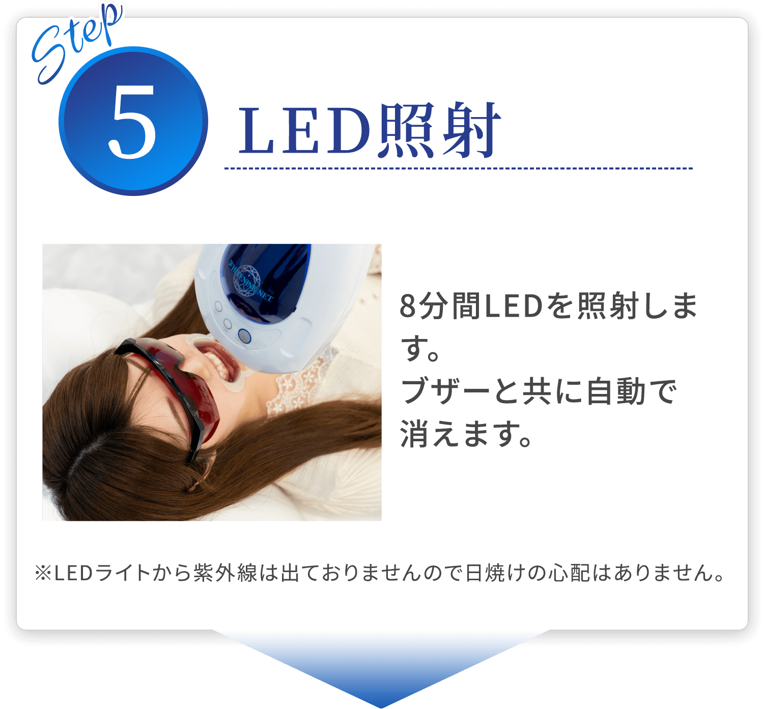 step05 LED照射 8分間LEDを照射します。ブザーと共に自動で消えます。※LEDライトから紫外線は出ておりませんので日焼けの心配はありません。